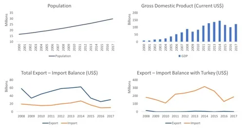 angola profile trade gdp export import