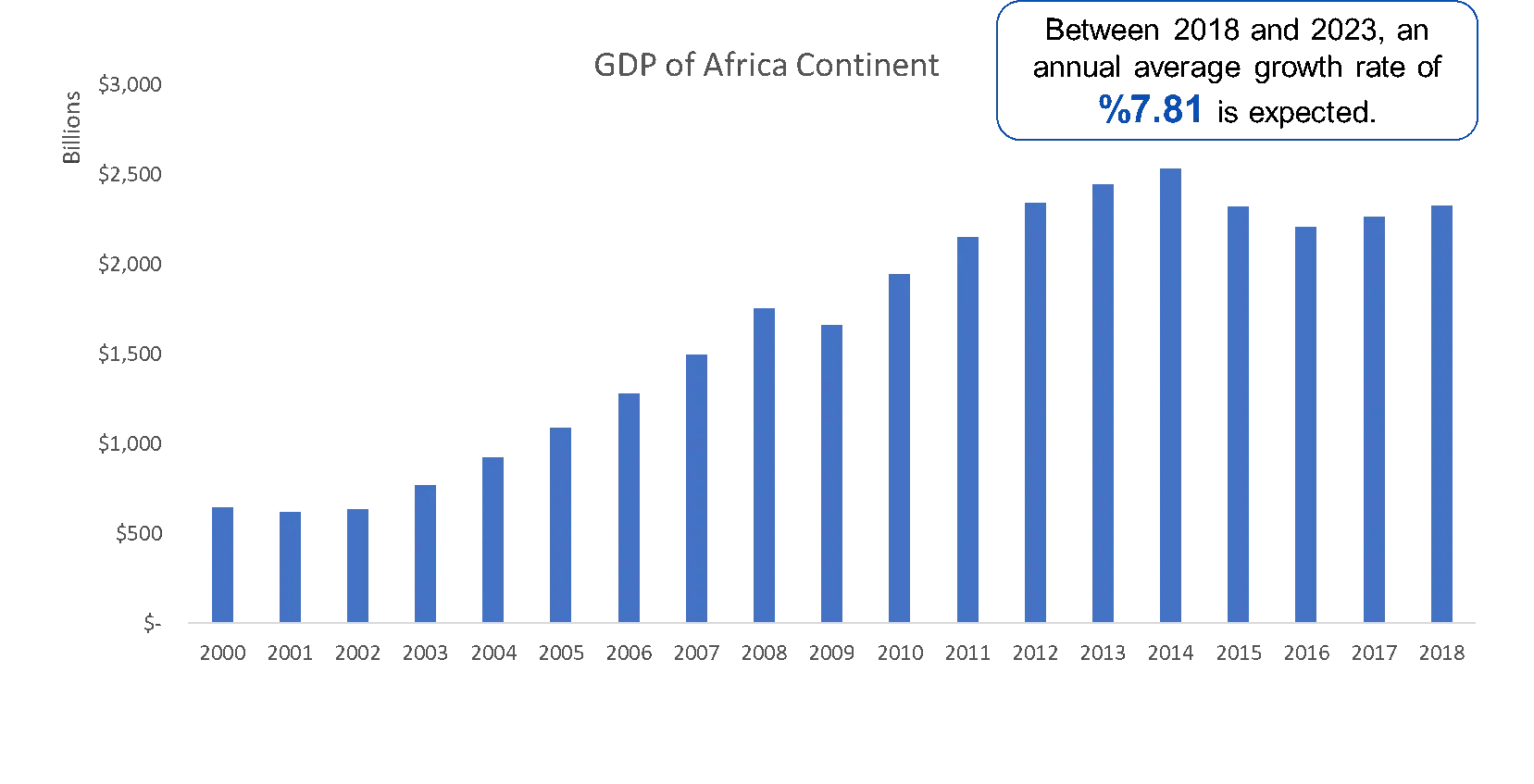 GDP of Africa Countries 2020
