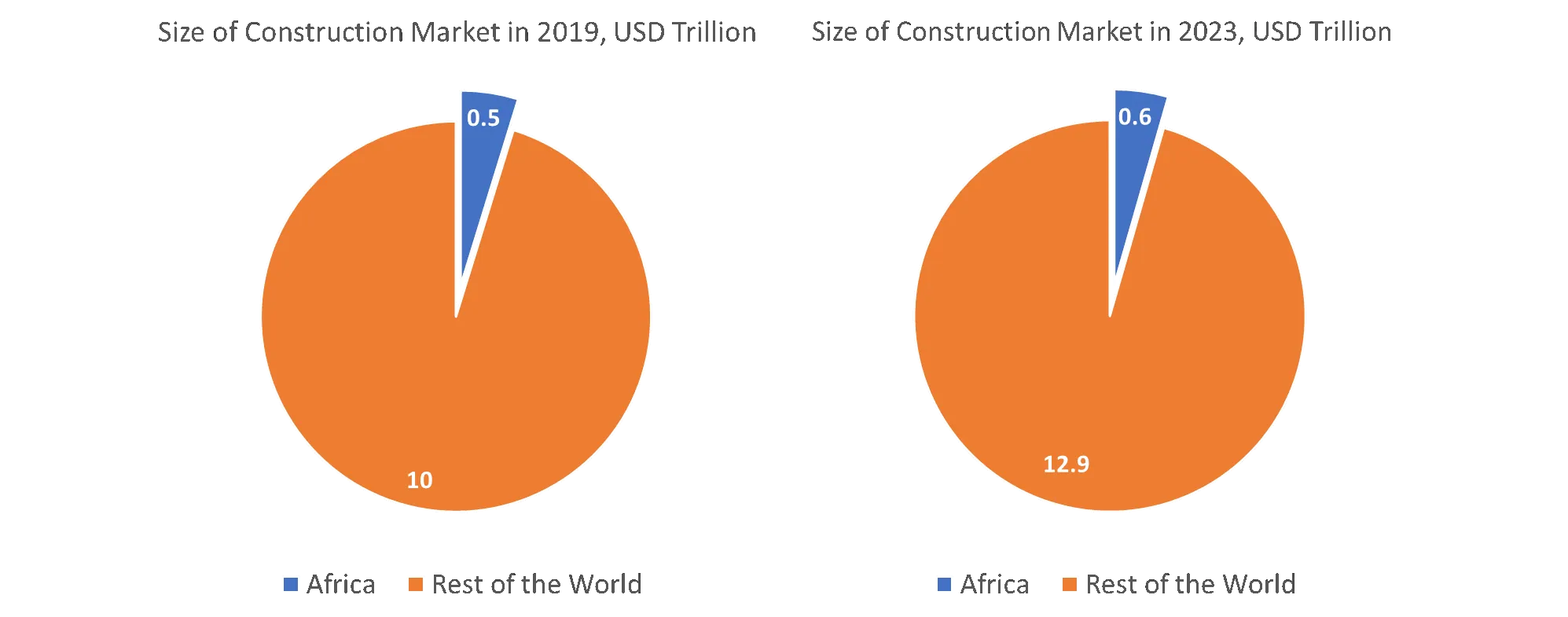 Construction in Africa 1 png