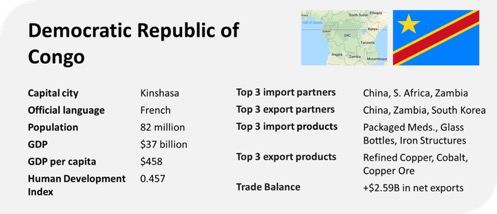 congo drc profile trade gdp export import