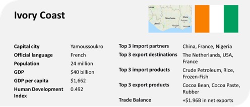 ivory coast profile trade gdp export import