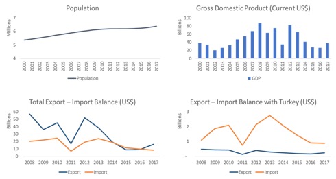 Import Export Chart